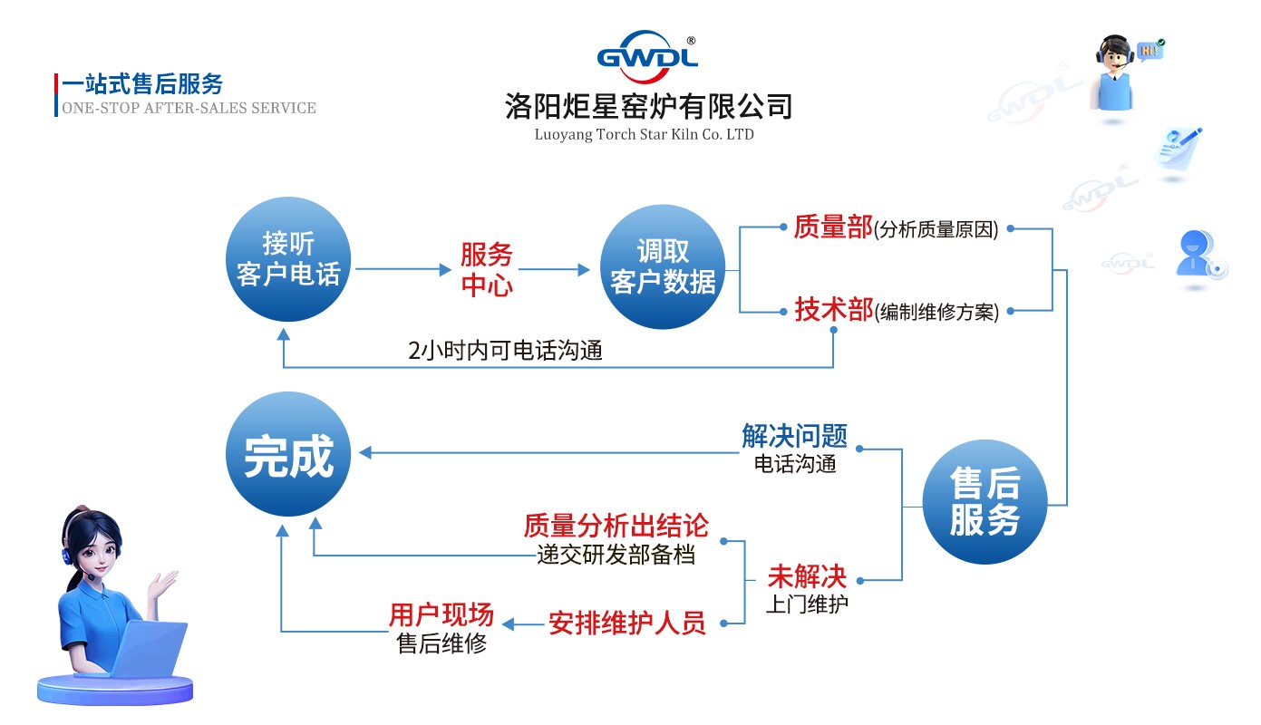 售后体系.jpg