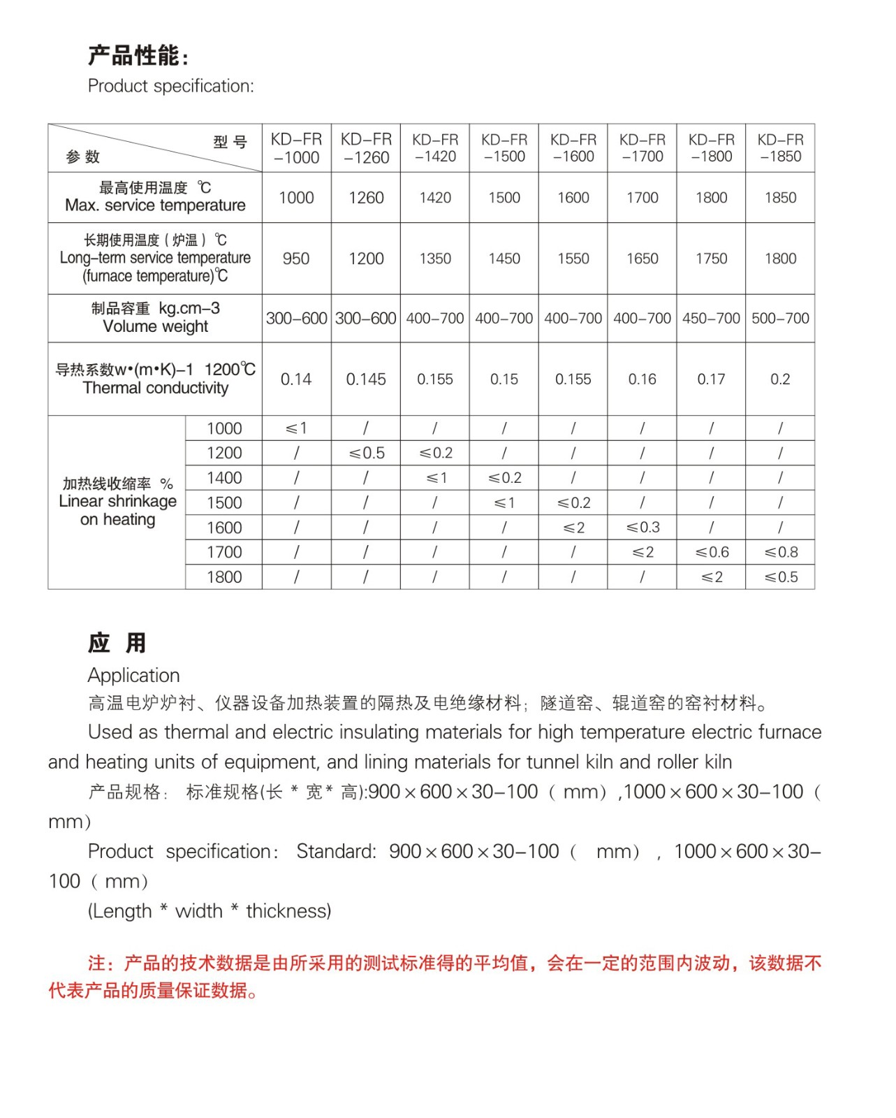 超高温陶瓷纤维板 产品性能.jpg