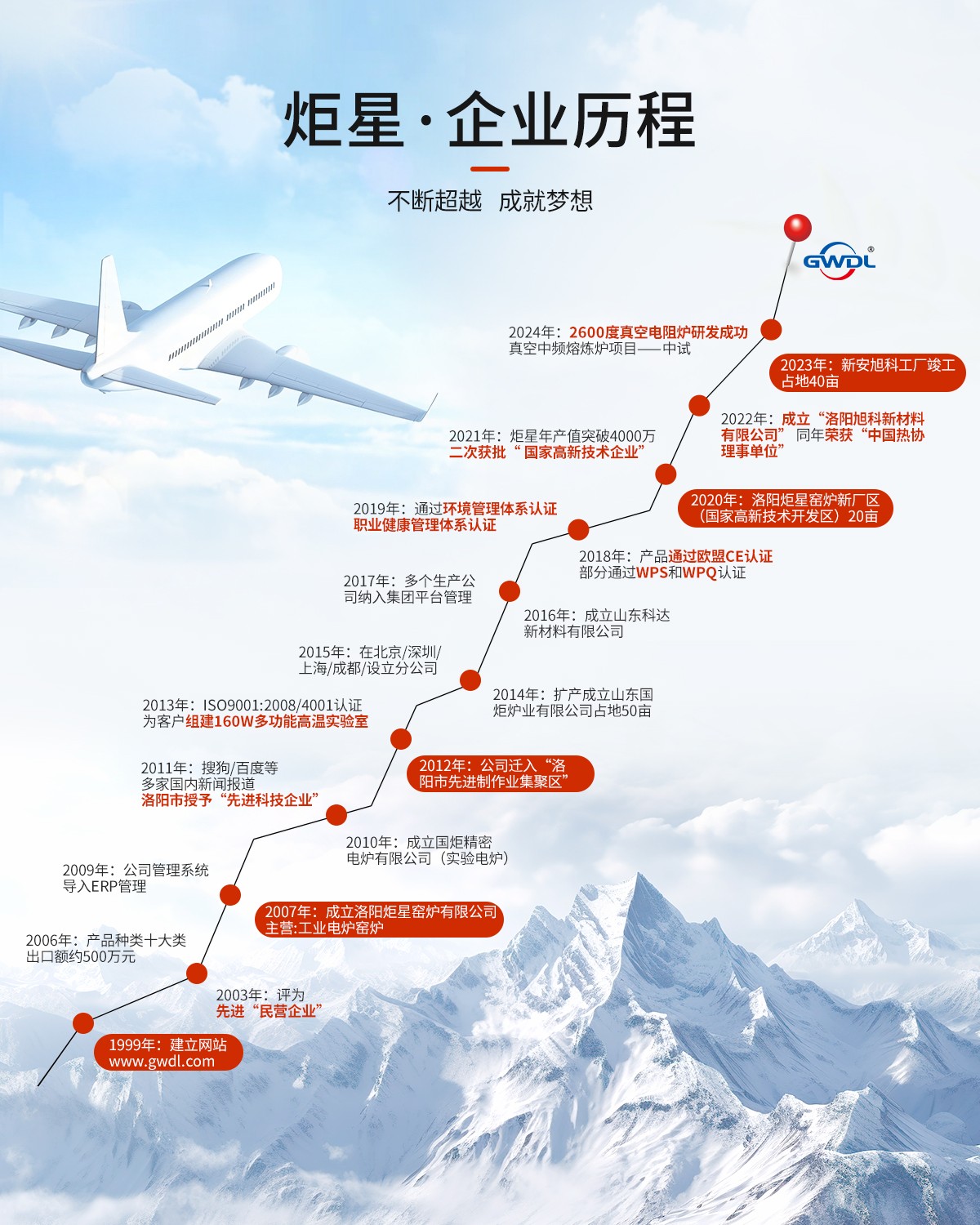 企业发展历程.jpg
